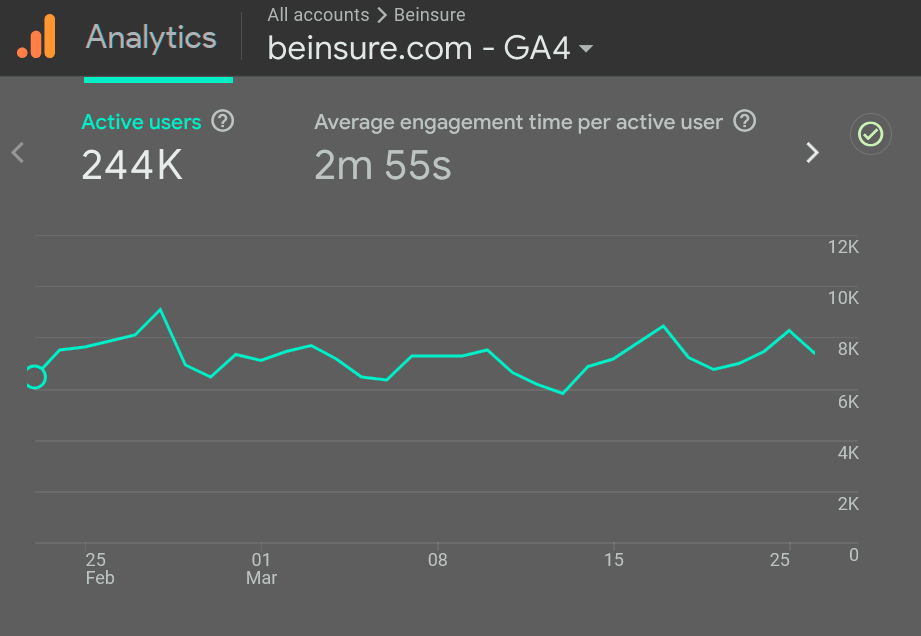 Beinsure Audience: 244,000 monthly visits