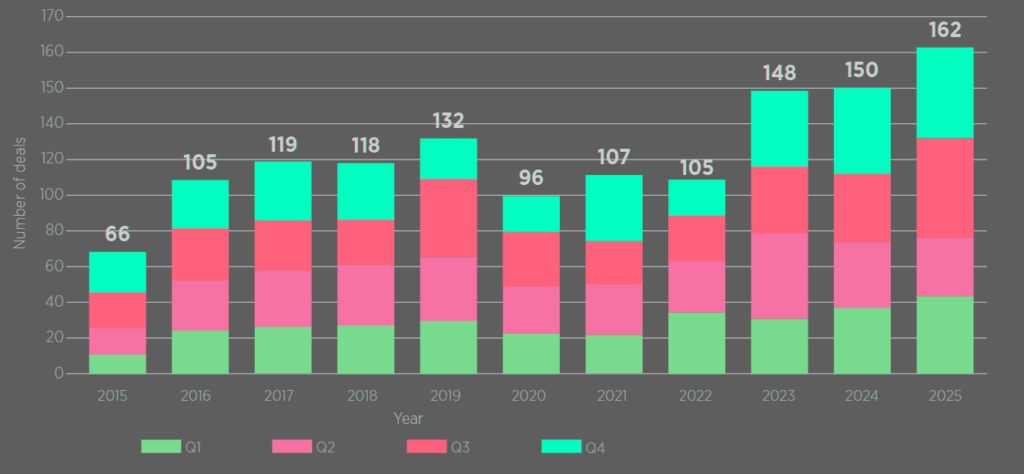 Private Technology Investments by (Re)Insurers