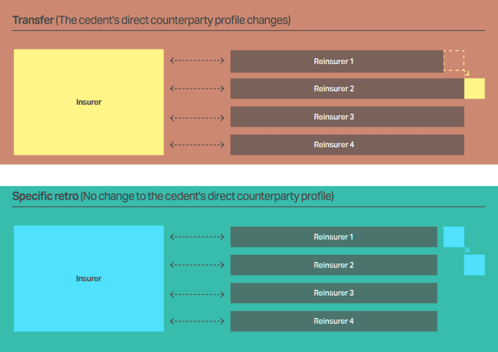 Secondary trading structures