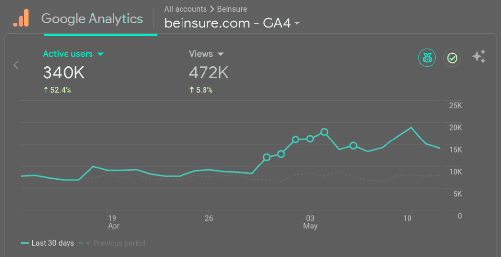 Beinsure Audience: 340,000 monthly visits