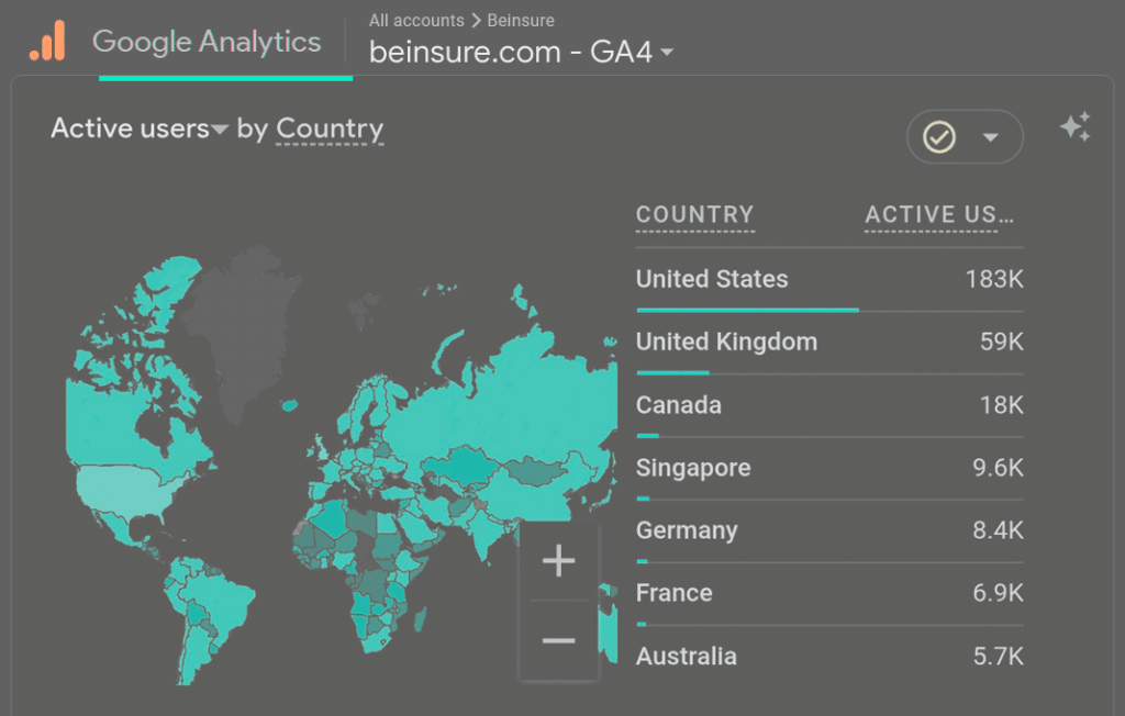 Geo and Top locations of Beinsure readers