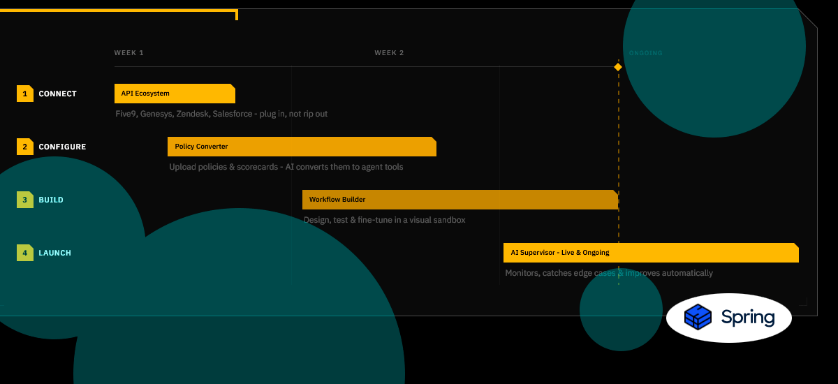 Spring Labs raises $5 mn for AI compliance platform led by BankTech Ventures
