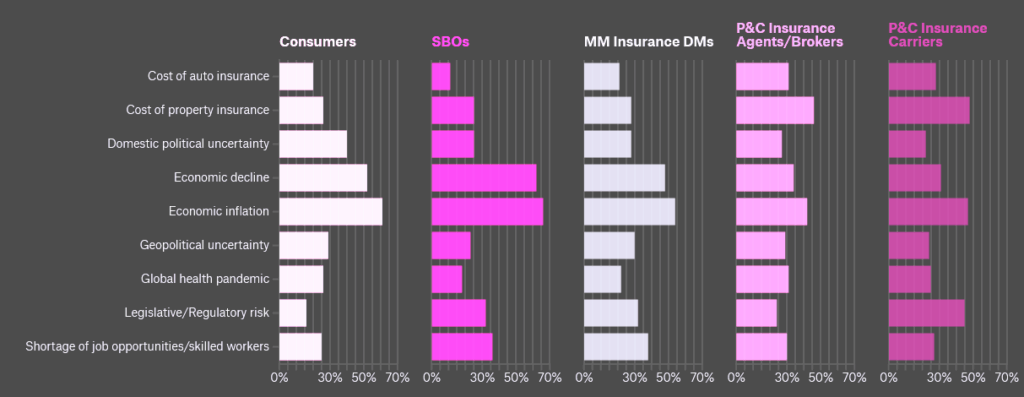 Global market dynamics