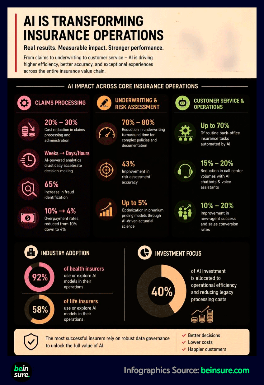 Infographic: Why Insurers Still Move Slowly on AI Adoption