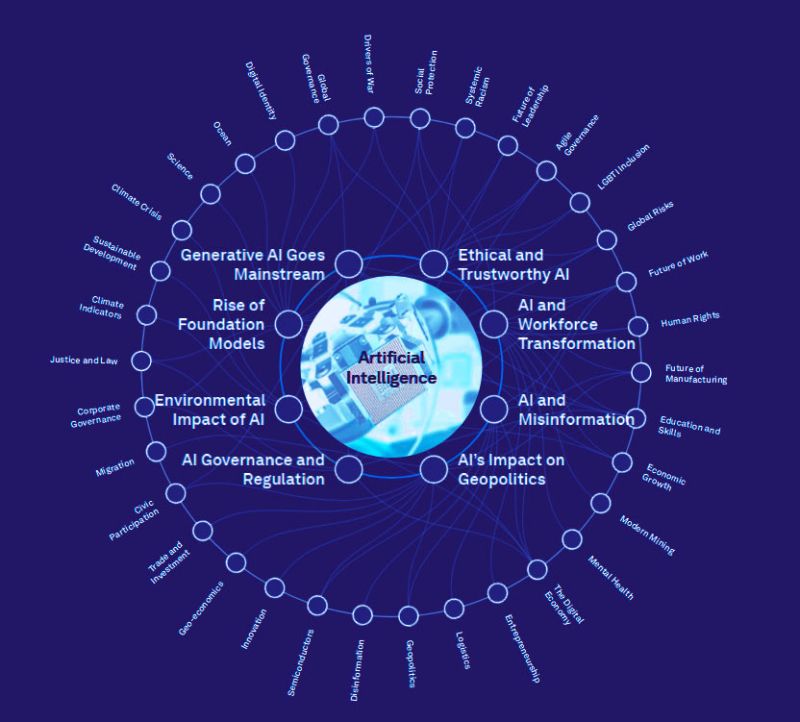 Infographic: Artificial Intelligence is the most transformative technology
