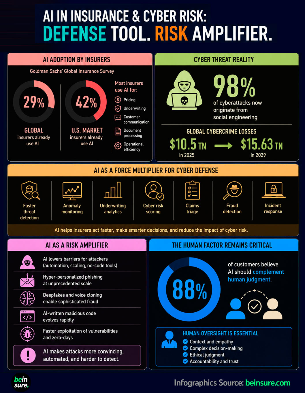 Infographic: Artificial Intelligence in Insurance and Cyber Risk