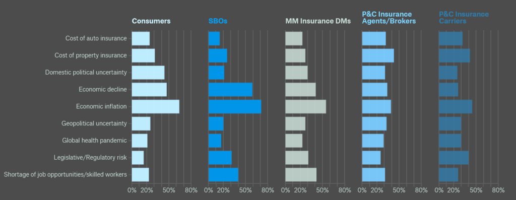 U.S. market dynamics