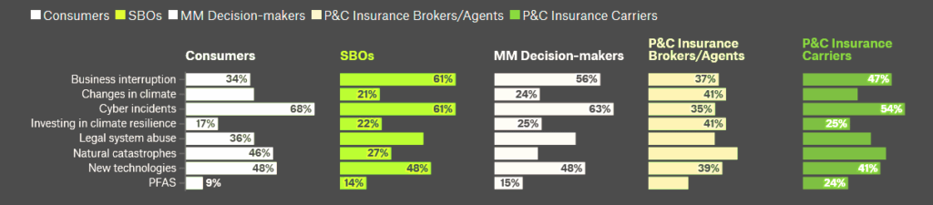 Top insurance risks in the U.K.