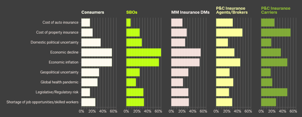 U.K. market dynamics