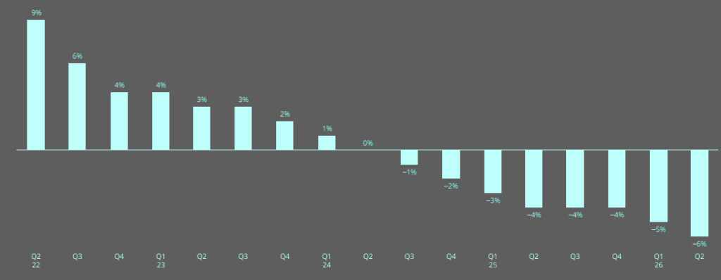 Global composite insurance rate change