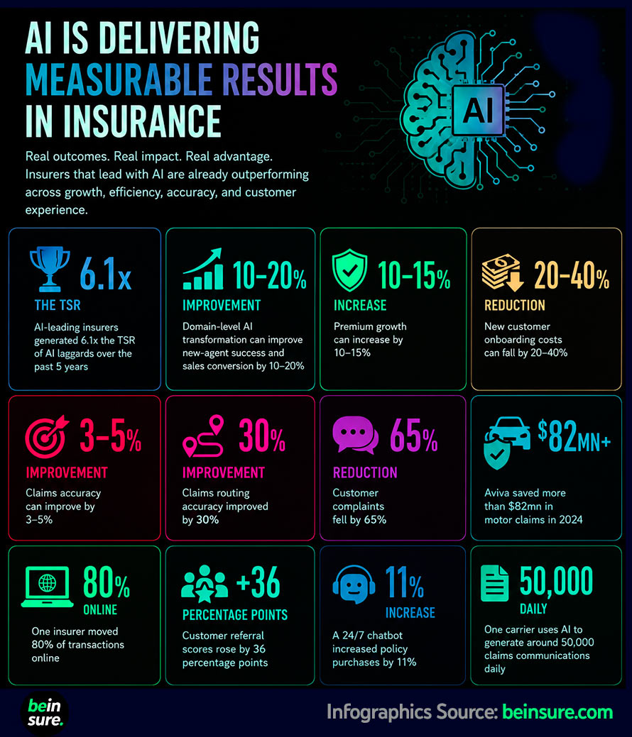 Infographic: Why Insurers Remain Stuck in AI Pilots as Leaders Pull Ahead