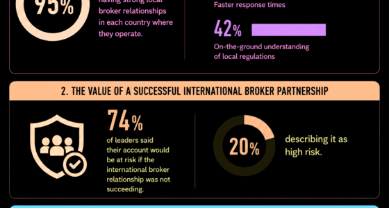 Infographic: The Value of a Successful International Insurance Broker Partnership