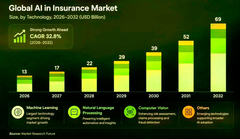 Infographic: Emerging Insurance Markets are Better Placed for AI Adoption