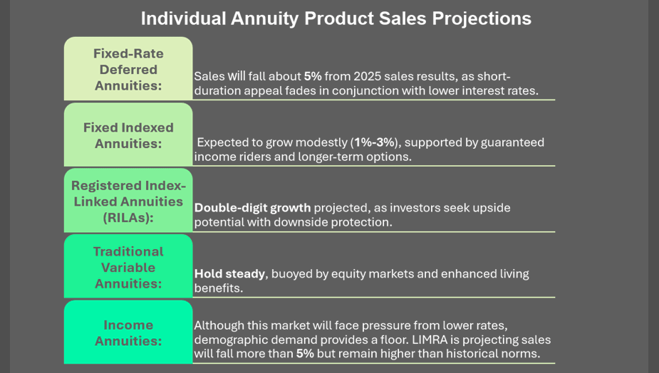 The 2026 Annuity Sales Forecast