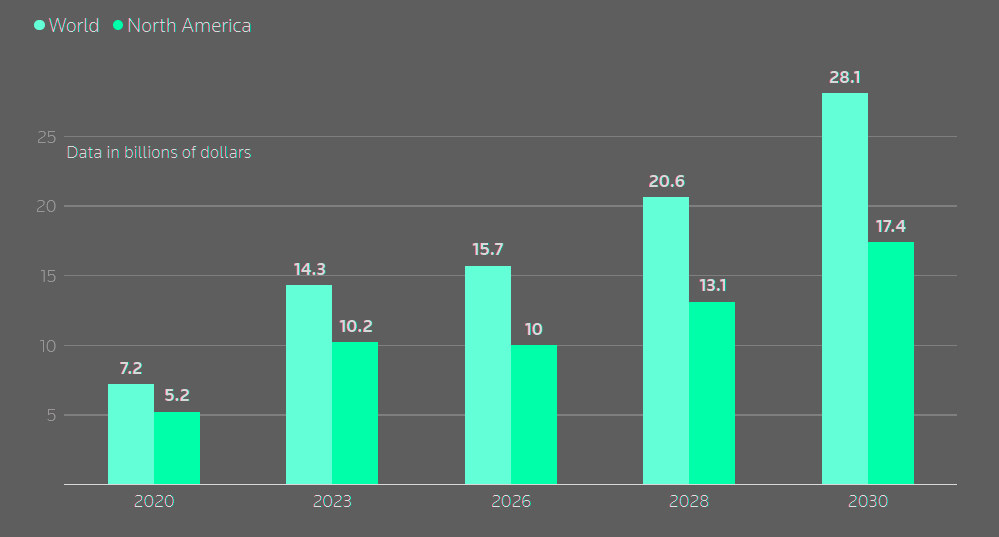 Global cyber insurance market set for sharp growth