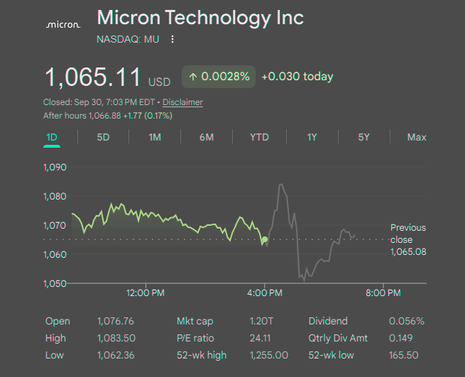 MU stock: Micron forecasts $61.5 bn revenue as AI memory demand surges