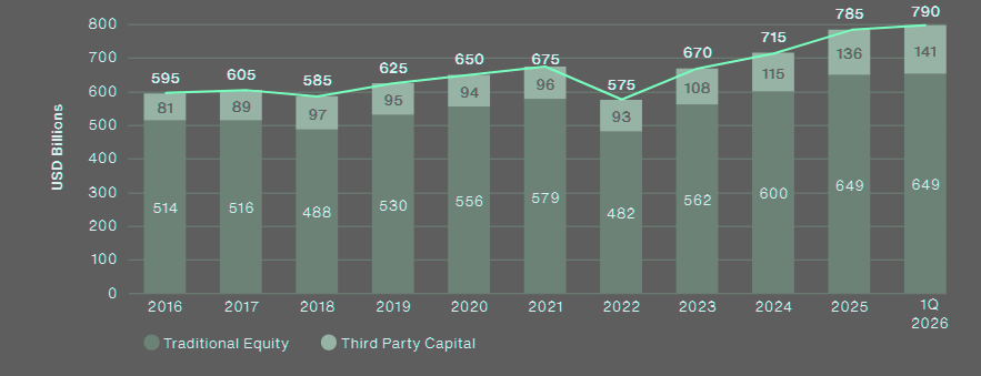 Global Reinsurer Capital