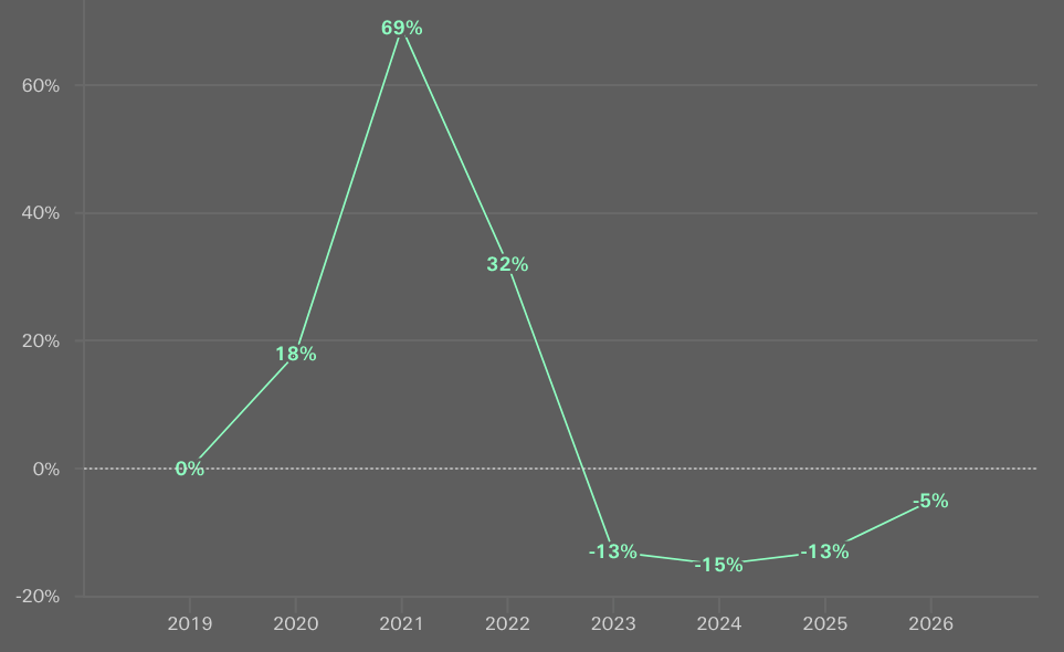 Global cyber insurance rate change