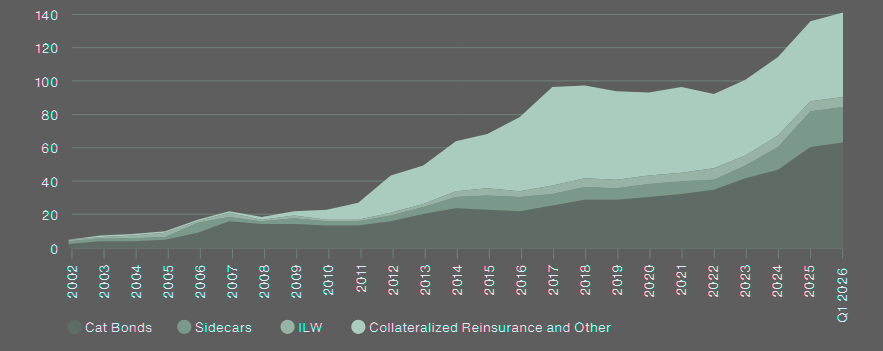 Third Party Capital Deployment (Limit in $ bn)