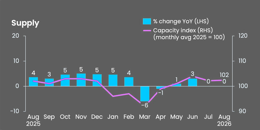Global air cargo spot rate
