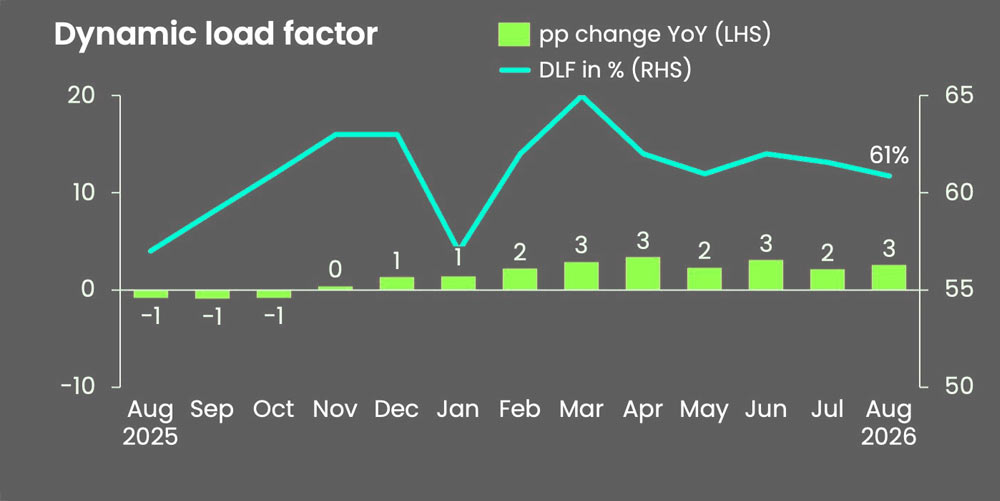 Global air cargo spot rate
