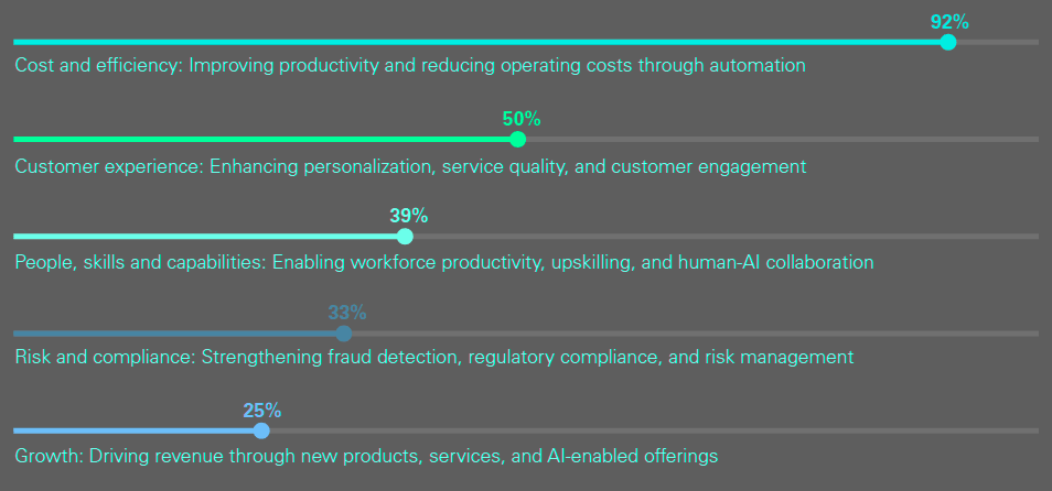 What kind of transformation is AI driving in insurance companies?