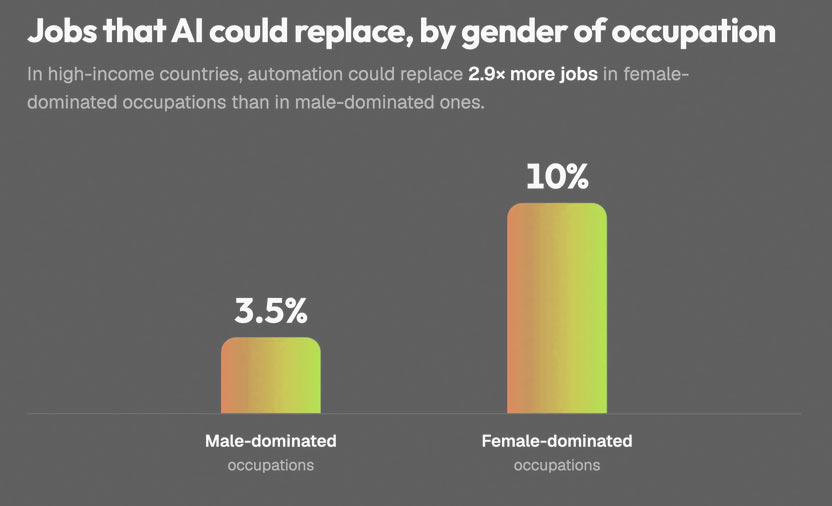 Women's concerns about AI risk deserve attention