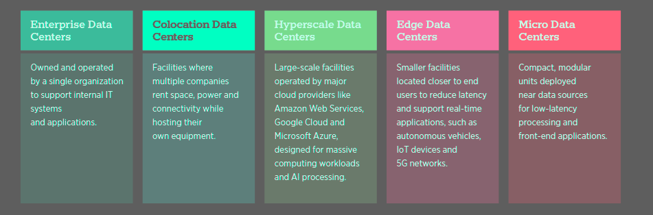 Digital infrastructure growth requirements to power the AI boom