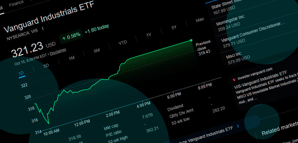 Vanguard Industrials Index Fund ETF Shares (VIS)