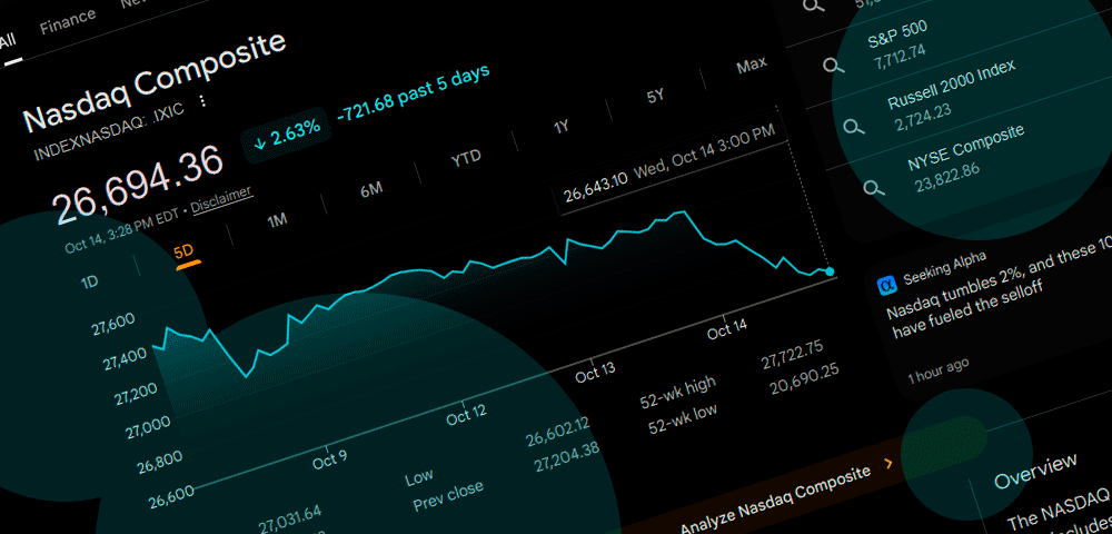 Nasdaq Composite sinks as US inflation and AI spending fears hit tech stocks
