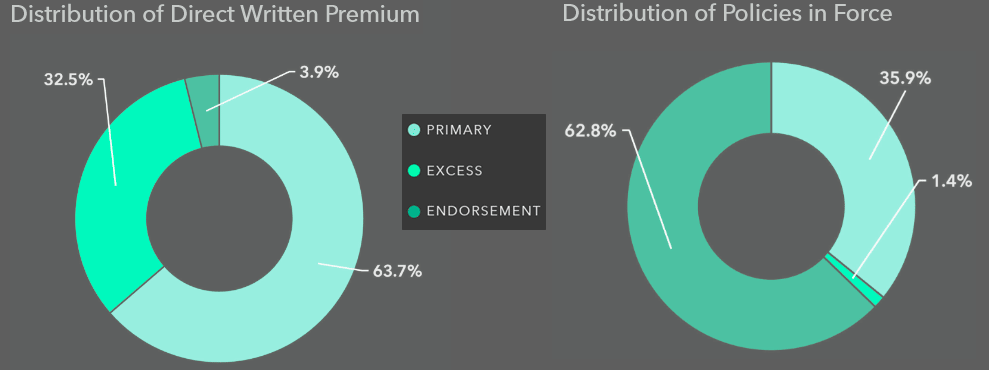 Cyber Insurance Distribution