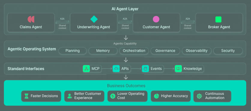 Agentic AI changes insurance signals