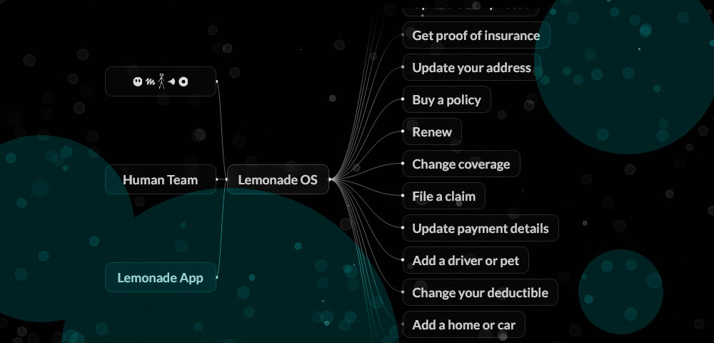 How agent-to-agent insurance transactions would work