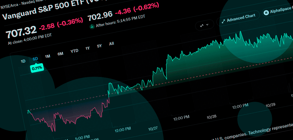 Vanguard S&P 500 ETF (VOO) stock price forecast: outlook through 2036