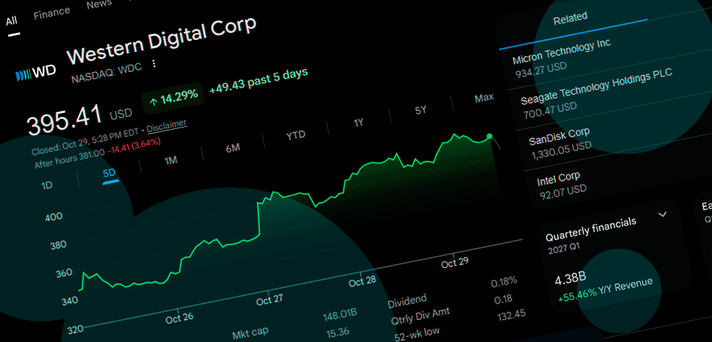 Western Digital (NASDAQ: WDC) stock forecast: $900 bull case faces pricing test