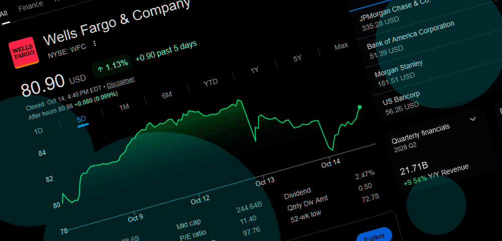 Wells Fargo (NYSE: WFC) stock price forecast: Analysts see upside despite Q3 selloff