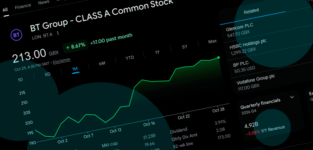 BT Group (LON: BT.A) shares price forecast for 2026-2028: Analysts see 224p target