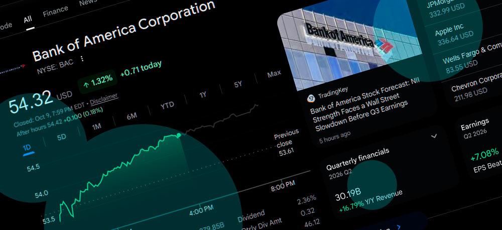 Bank of America (NYSE: BAC) stock price forecast: $30.6 bn in revenue