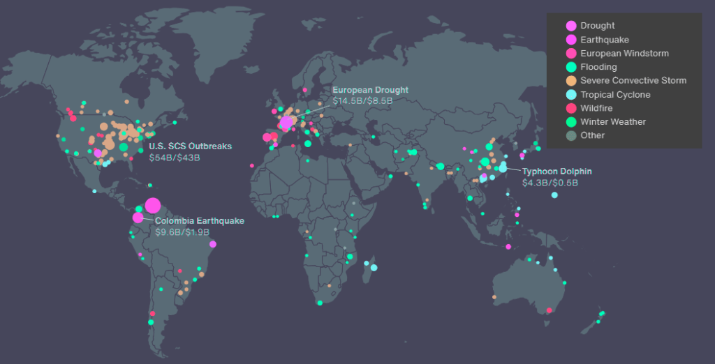 Economic and insured losses from notable Q3 2026 events