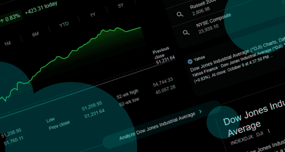 Dow Jones Industrial (DJI) Average Index forecast