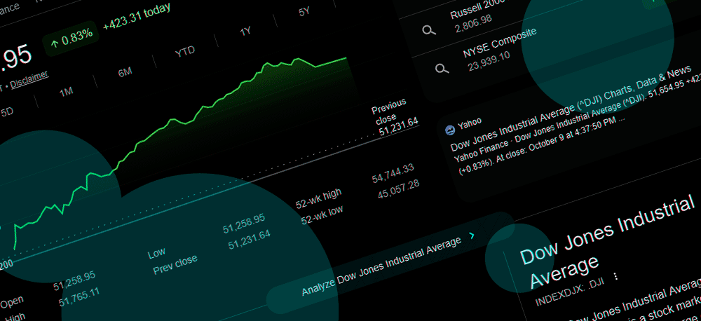 Dow Jones Industrial (DJI) Average Index forecast